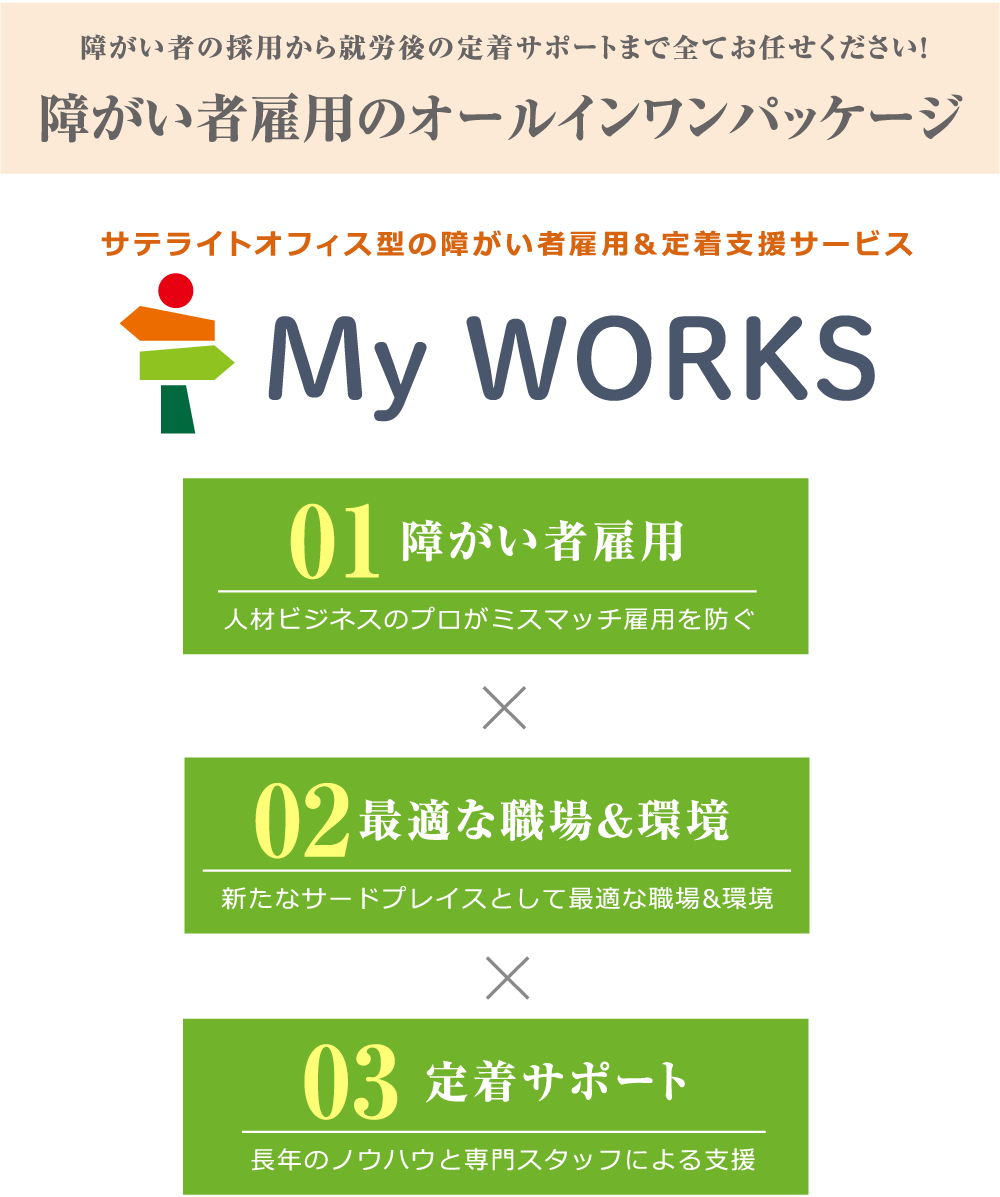 障害者の採用から就労後の定着サポートまで全てお任せください！障がい者雇用のオールインワンパッケージ